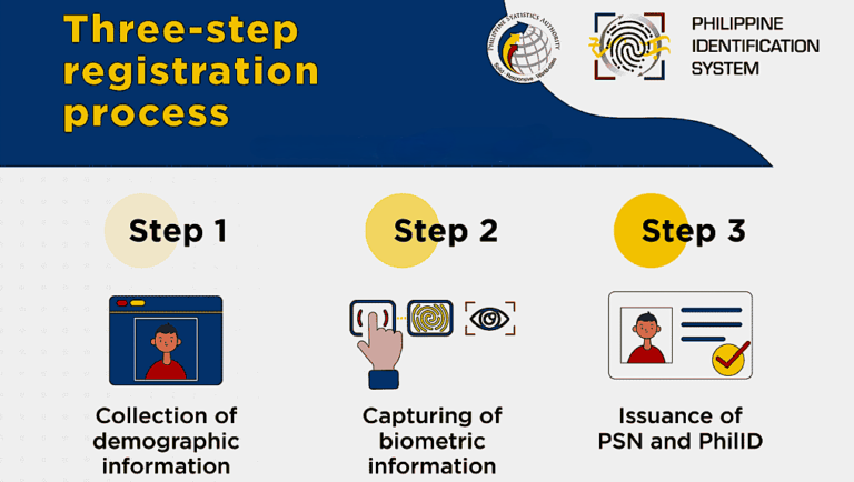 ePhilID Eligibility Checker